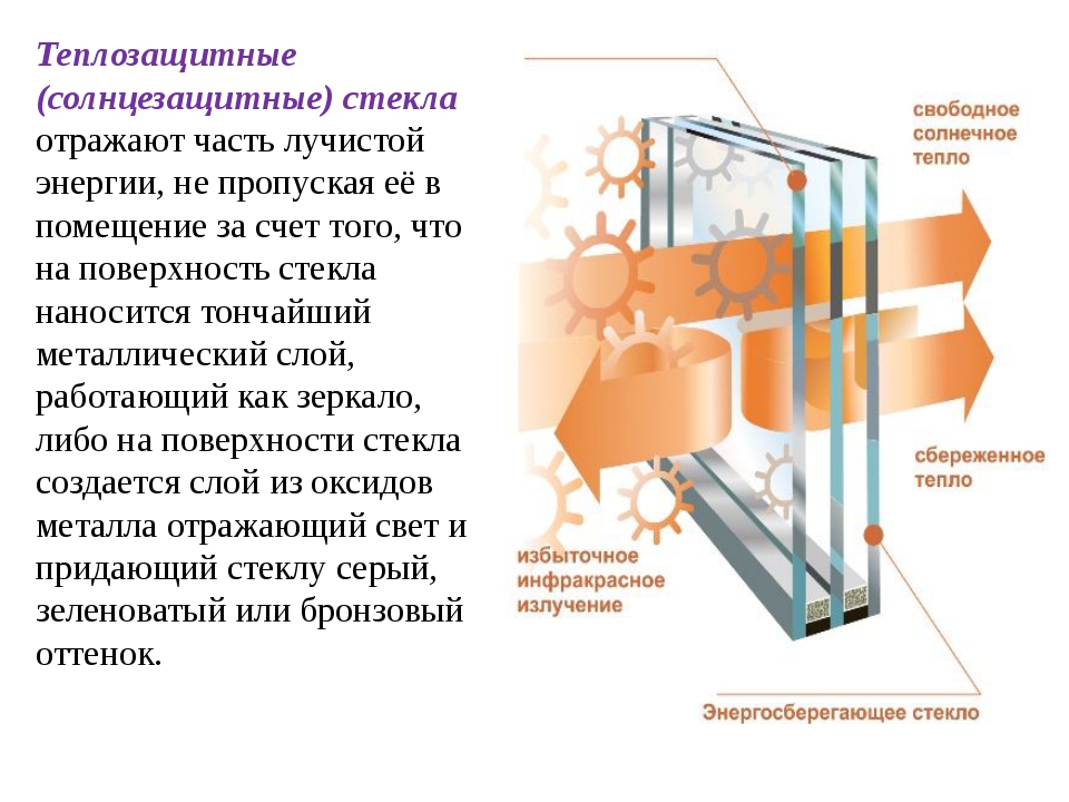 Пропускает ли стекло солнце