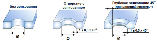 Фото:Отверстие в стекле