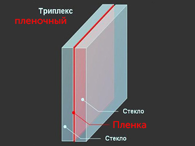 Фото:Триплекс пленочный